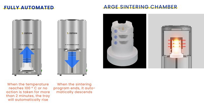 Dental furnace fast slow Zirconia Dental sintering Furnace advantage Dental furnace fast slow Zirconia Dental sintering Furnace advantage