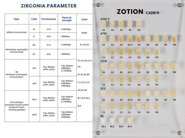 Multilayer zirconia blank Preshaded Dental Cad cam Zirconia Disc For Single Crown Veneer Multilayer zirconia blank Preshaded Dental Cad cam Zirconia Disc For Single Crown Veneer